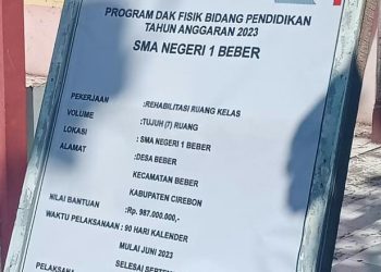 Prestasi Apa Rakus! SMAN Beber Mendapat Dua Mata Anggaran DAK,  Hingga Pekerjanya Diduga di Borongkan