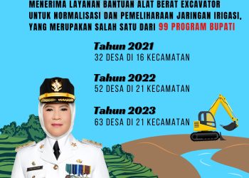 Dinas PUPR Indramayu Berhasil Atasi Pendangkalan Irigasi Lewat Program Sewa Gratis Exsavator