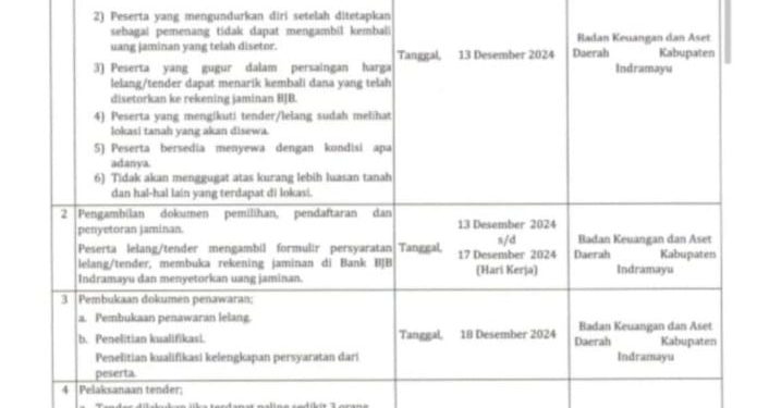 BKAD Indramayu, Umumkan Kembali Lelang Ulang Tanah Eks Bengkok Desa Jadi Kelurahan